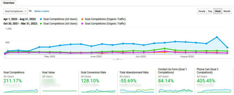 Scaling National Decontamination Franchise Growth by 267%