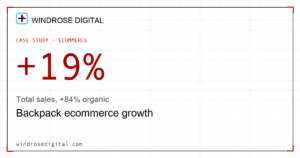 Backpack ecommerce growth