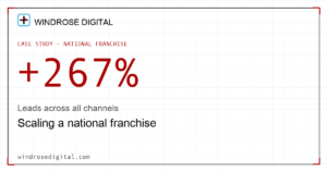 Scaling a national franchise